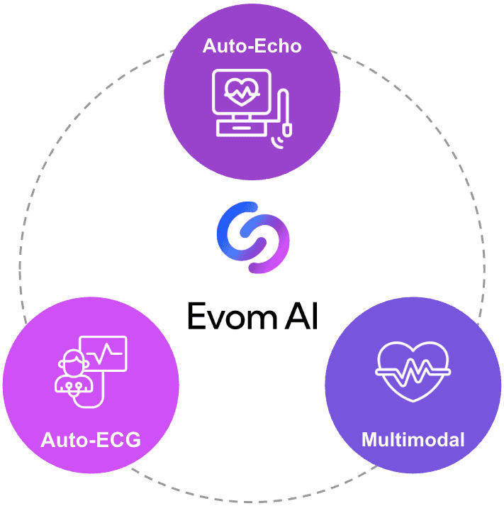 Screenshot of Evom AI Auto‑Echo / Auto‑ECG interface (placeholder)